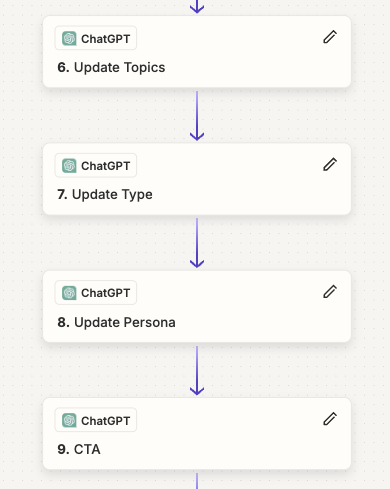 A screenshot of ChatGPT within a Zapier automation