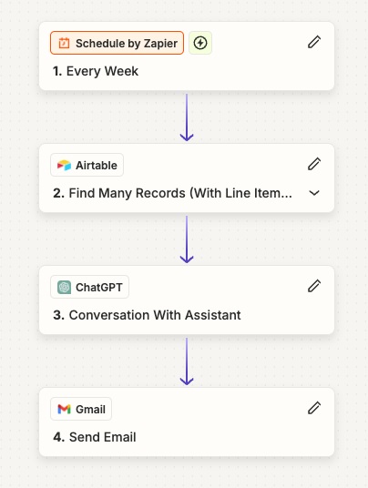 Screenshot of ChatGPT in a Zapier workflow