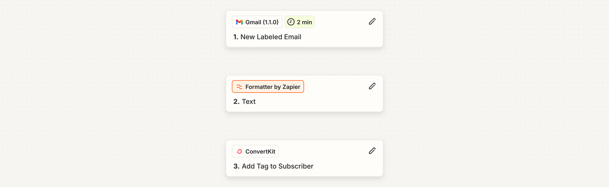 Screenshot showing three steps in Zapier