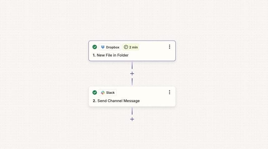 Screenshot of Zap with two steps: New file in folder and Send Channel Message