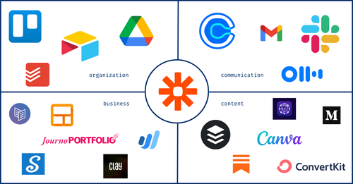 Logos of the different apps I use